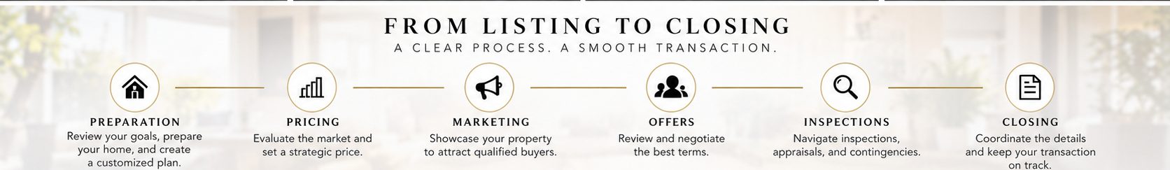 06_listing_to_closing